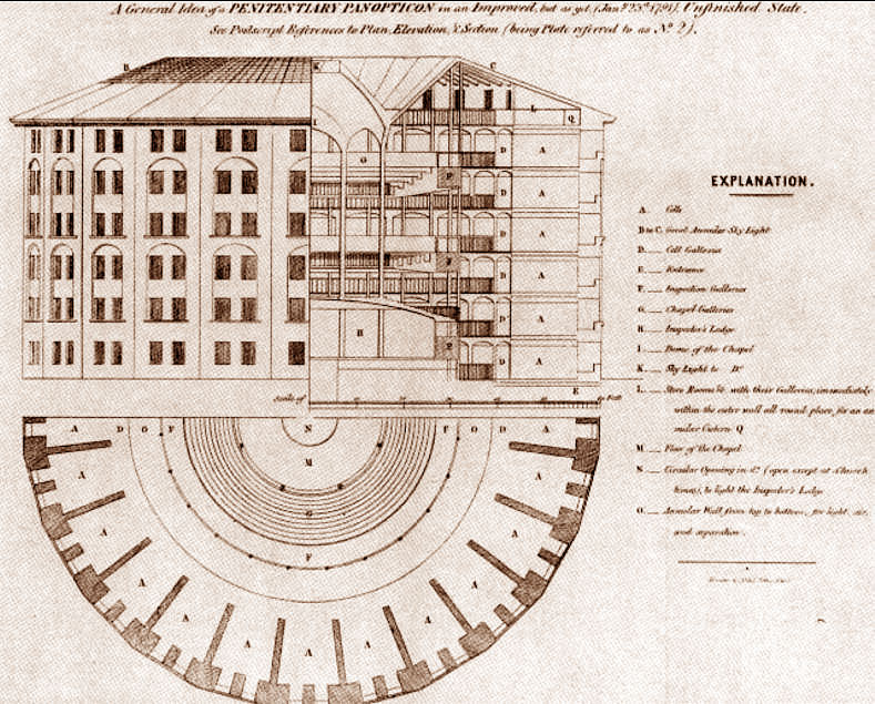J.-Bentham-Σχεδιάγραμμα-του-Πανοπτικού